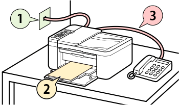 рисунок: Процедура настройки факса